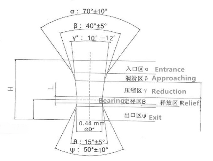 Wire drawing die design